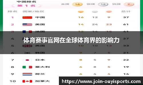 体育赛事官网在全球体育界的影响力